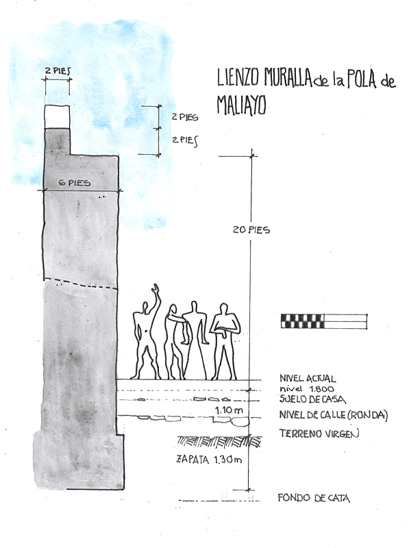 CATA Y SECCIN DE LA MURALLA
